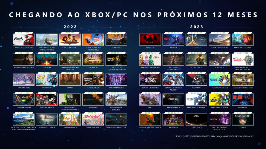 50 jogos chegando ao Xbox e PC nos próximos 12 meses