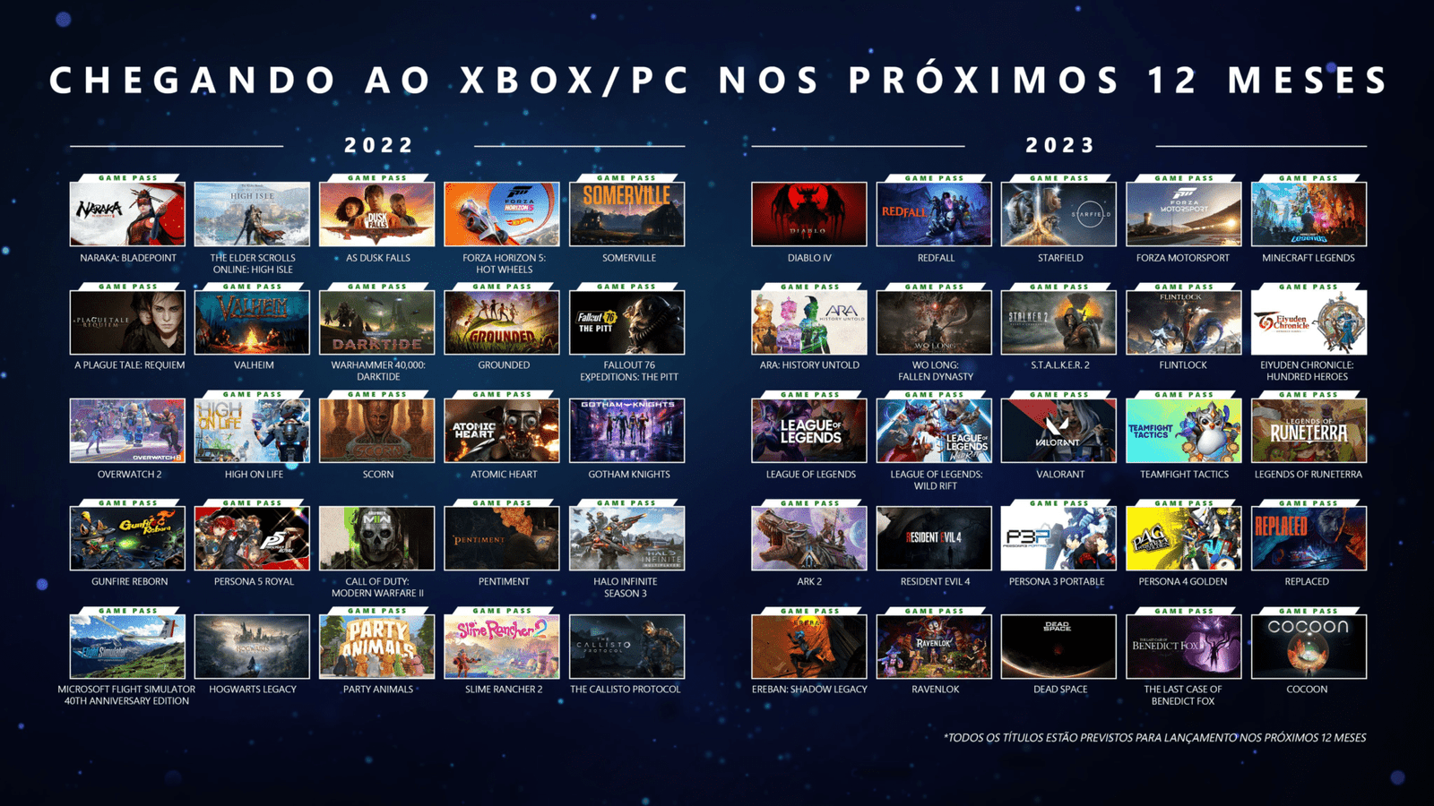 Microsoft revela catálogo completo do Xbox Game Pass Core