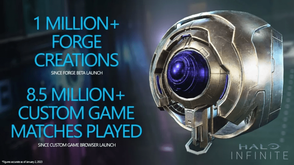 Halo Infinite – Modo Forja bate 1 milhão de criações