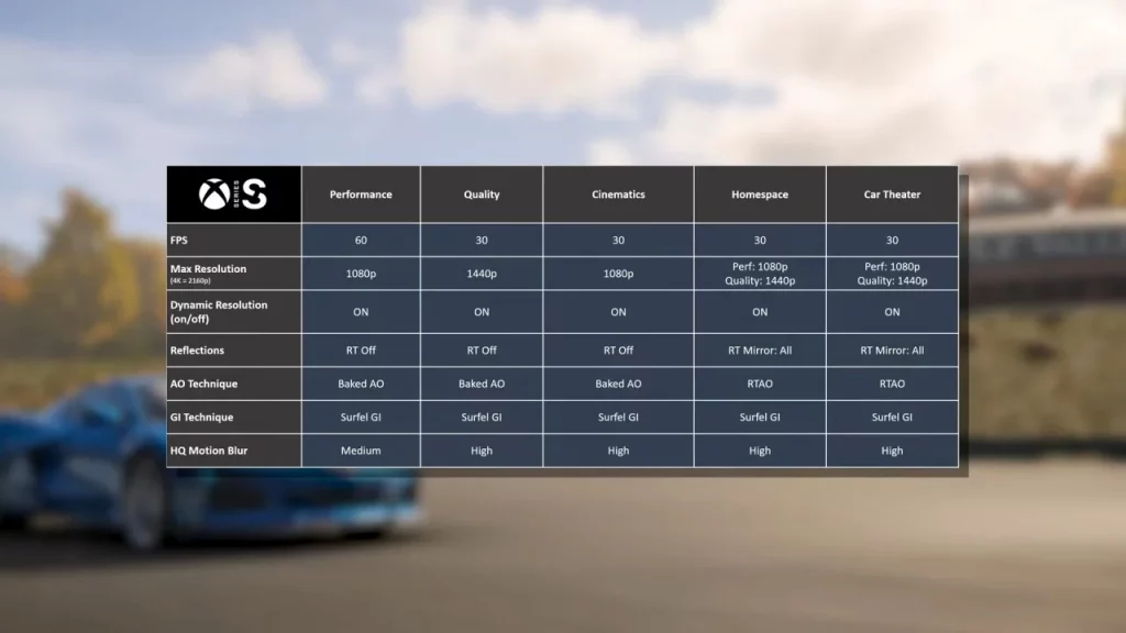 Análise de desempenho Forza Horizon 5 